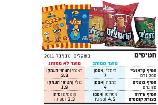 חטיפים / צלם: יחצ חטיפים / צלם: יחצ